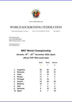 2024 WKF TOP TEN in Alicante